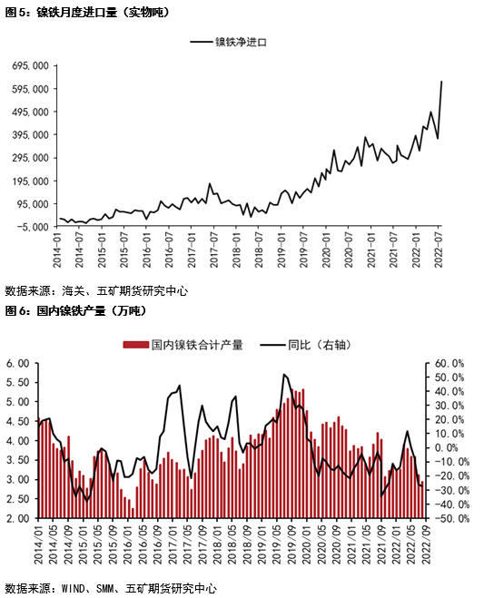 五矿期货：关注国内旺季需求兑现对镍价的影响