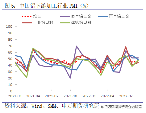 申银万国期货：供应扰动频发 铝价再寻平衡