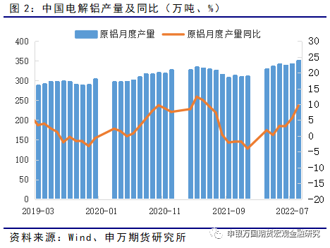 申銀萬國期貨：供應擾動頻發 鋁價再尋平衡