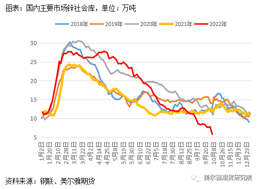 美爾雅期貨：鋅行情反復橫跳，節後能否走出震蕩區間？