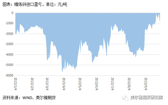 美爾雅期貨：鋅行情反復橫跳，節後能否走出震蕩區間？