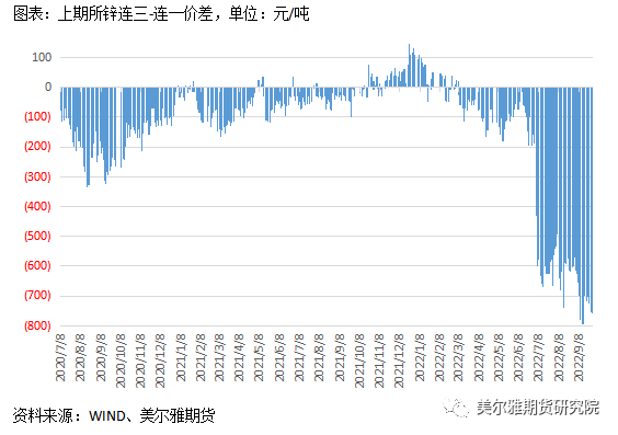 美爾雅期貨：鋅行情反復橫跳，節後能否走出震蕩區間？