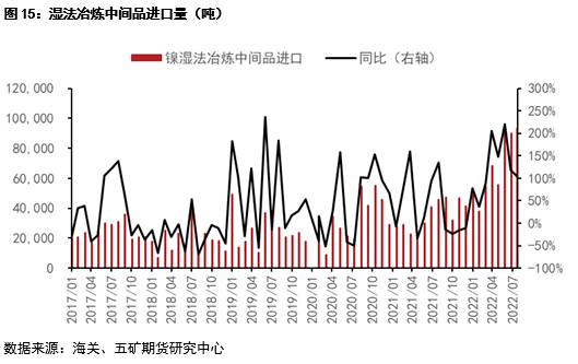 五礦期貨：關注國內旺季需求兌現對鎳價的影響