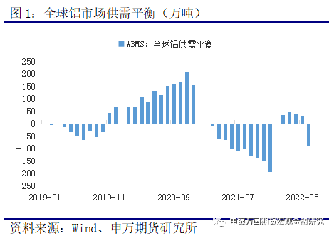 申银万国期货：供应扰动频发 铝价再寻平衡