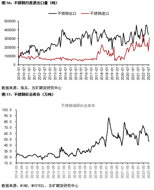 五礦期貨：關注國內旺季需求兌現對鎳價的影響