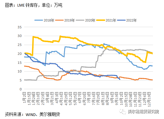 美爾雅期貨：鋅行情反復橫跳，節後能否走出震蕩區間？