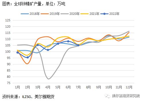 美爾雅期貨：鋅行情反復橫跳，節後能否走出震蕩區間？