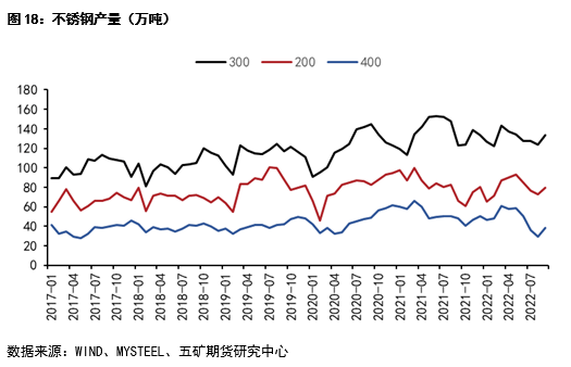 五矿期货：关注国内旺季需求兑现对镍价的影响