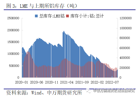 申銀萬國期貨：供應擾動頻發 鋁價再尋平衡