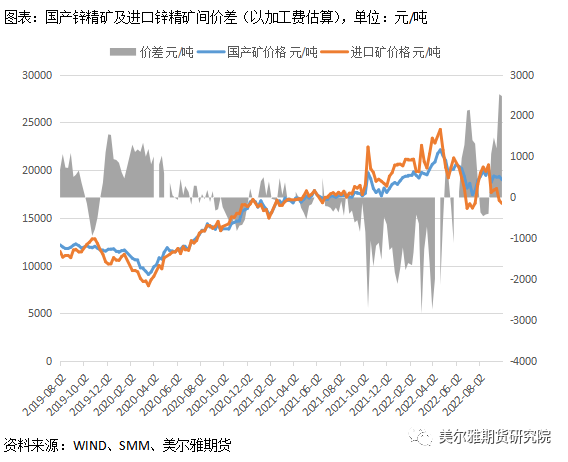 美爾雅期貨：鋅行情反復橫跳，節後能否走出震蕩區間？