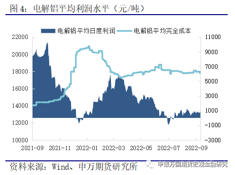 申銀萬國期貨：供應擾動頻發 鋁價再尋平衡