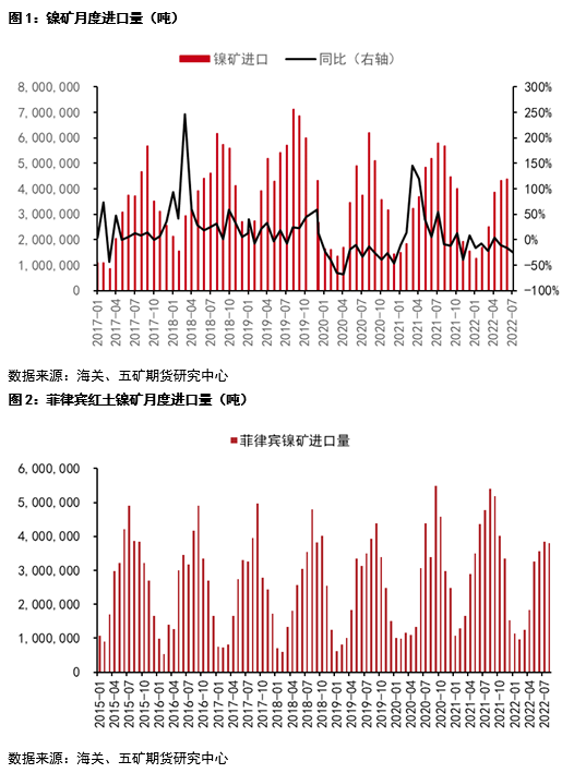 五礦期貨：關注國內旺季需求兌現對鎳價的影響