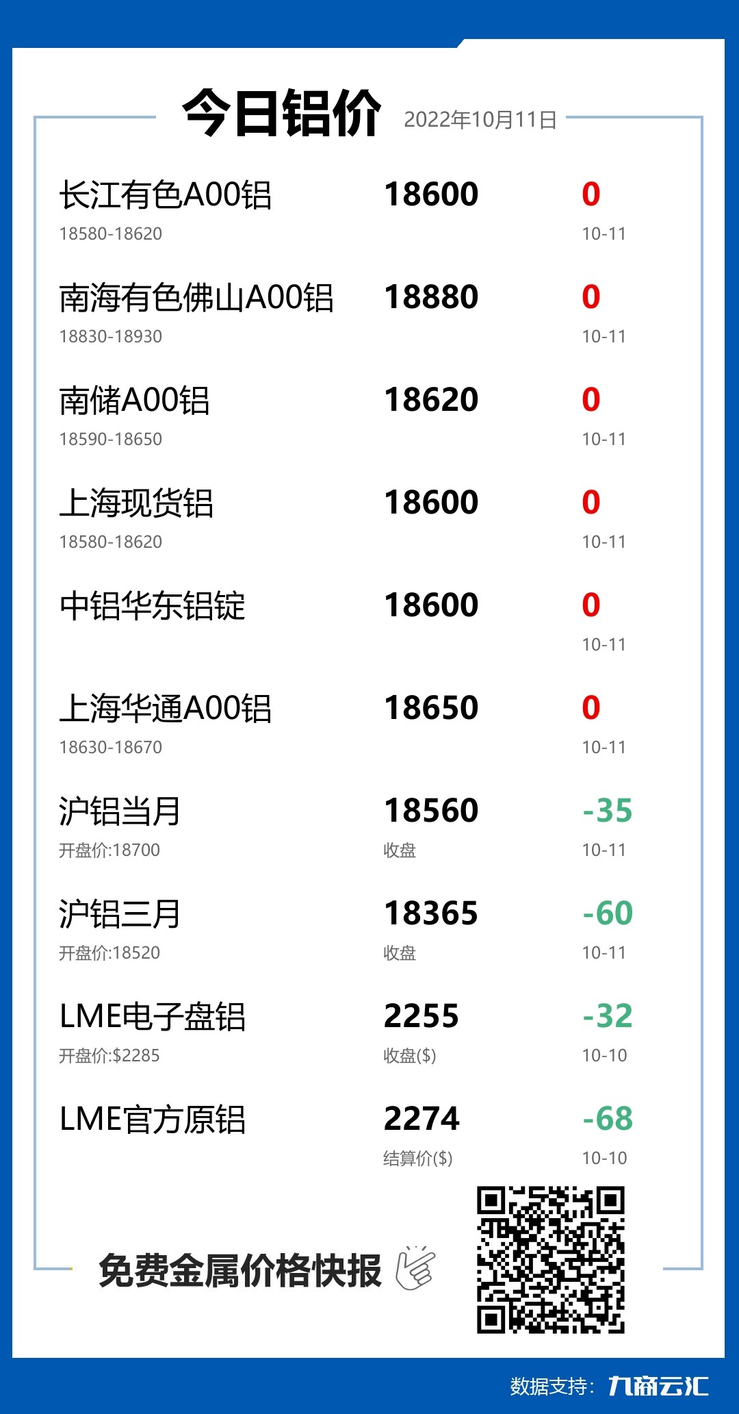 2022年10月11日云汇铝价行情:今日铝价持平