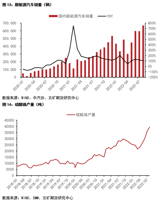 五礦期貨：關注國內旺季需求兌現對鎳價的影響