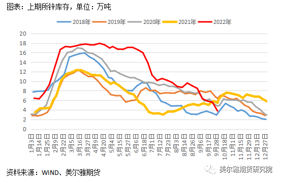 美爾雅期貨：鋅行情反復橫跳，節後能否走出震蕩區間？