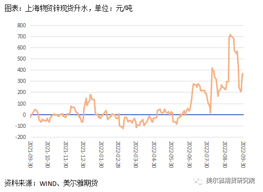 美爾雅期貨：鋅行情反復橫跳，節後能否走出震蕩區間？