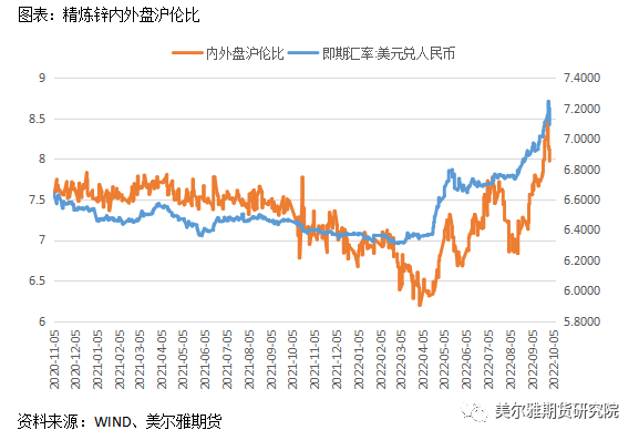 美爾雅期貨：鋅行情反復橫跳，節後能否走出震蕩區間？