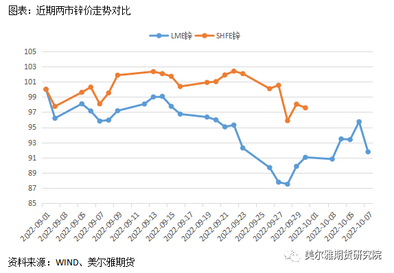 美爾雅期貨：鋅行情反復橫跳，節後能否走出震蕩區間？