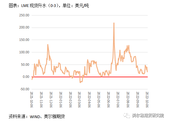 美爾雅期貨：鋅行情反復橫跳，節後能否走出震蕩區間？