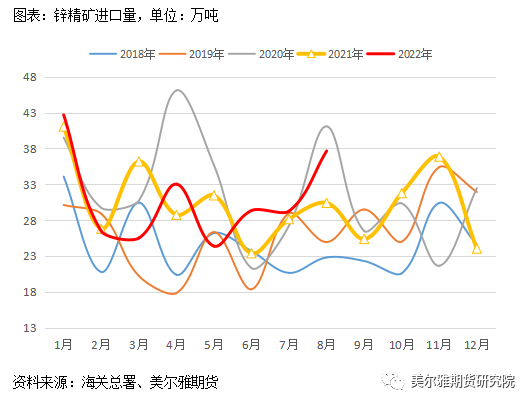 美爾雅期貨：鋅行情反復橫跳，節後能否走出震蕩區間？