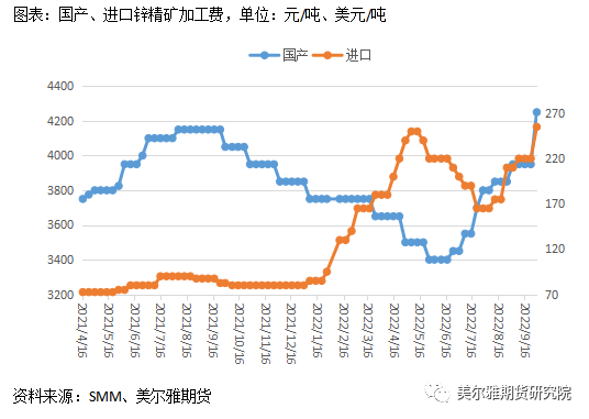 美爾雅期貨：鋅行情反復橫跳，節後能否走出震蕩區間？