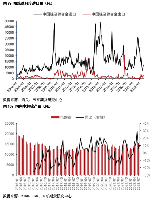 五礦期貨：關注國內旺季需求兌現對鎳價的影響