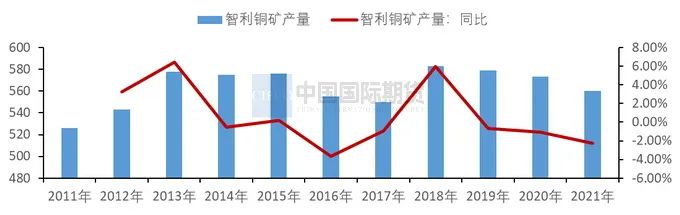 2022年10月中國國際期貨銅月報：宏觀利空壓制  滬銅將區間震蕩