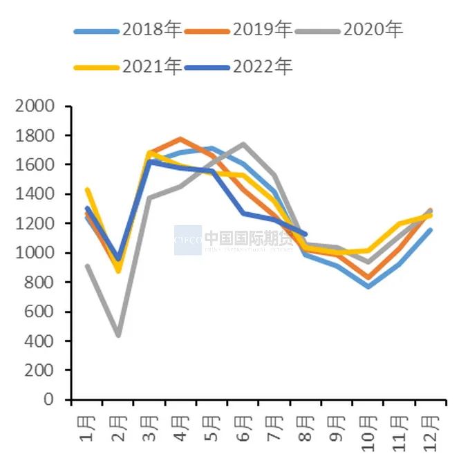 2022年10月中國國際期貨銅月報：宏觀利空壓制  滬銅將區間震蕩