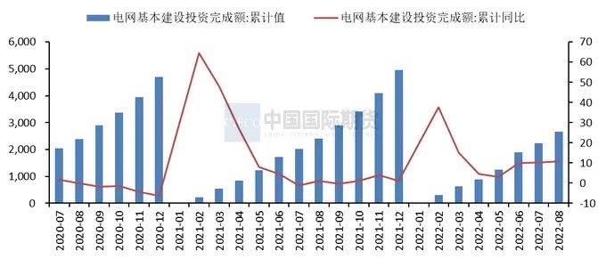 2022年10月中国国际期货铜月报：宏观利空压制  沪铜将区间震荡