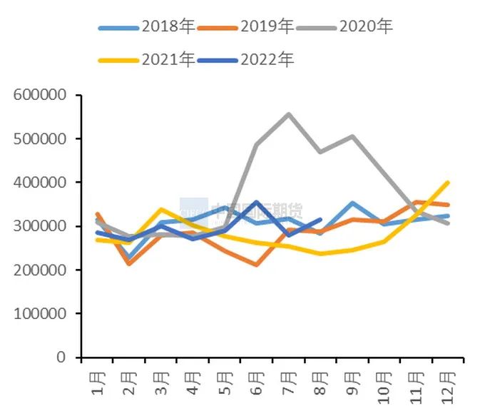 2022年10月中国国际期货铜月报：宏观利空压制  沪铜将区间震荡