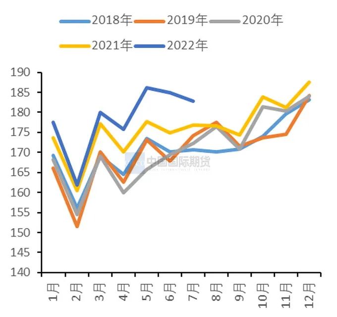 2022年10月中國國際期貨銅月報：宏觀利空壓制  滬銅將區間震蕩