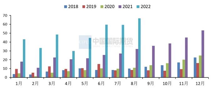 2022年10月中国国际期货铜月报：宏观利空压制  沪铜将区间震荡