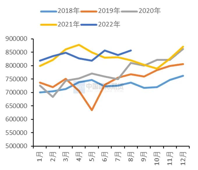 2022年10月中国国际期货铜月报：宏观利空压制  沪铜将区间震荡