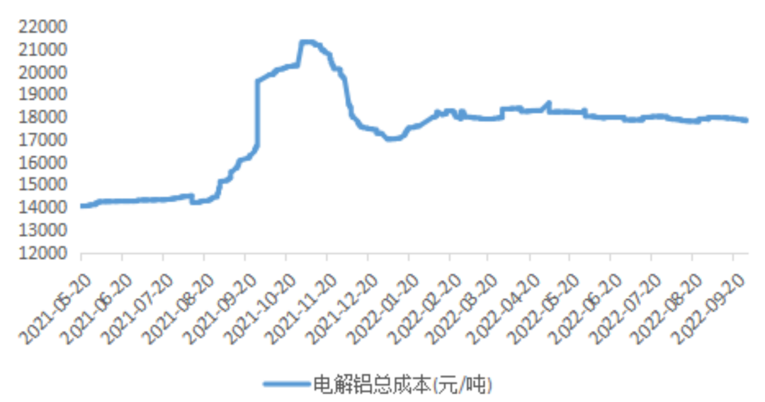 福能期货：供应端风云再起，铝价后市如何？