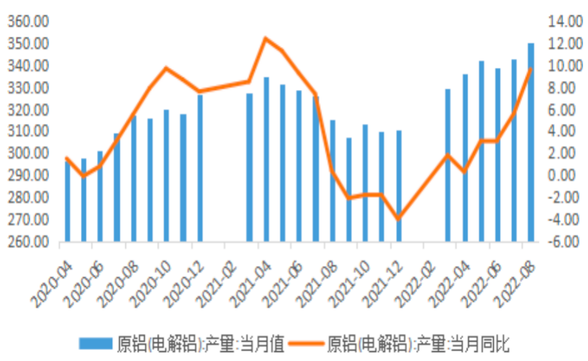 福能期货：供应端风云再起，铝价后市如何？