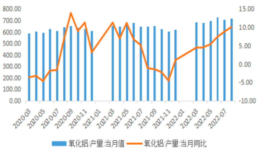 福能期货：供应端风云再起，铝价后市如何？