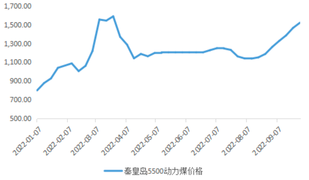 福能期货：供应端风云再起，铝价后市如何？