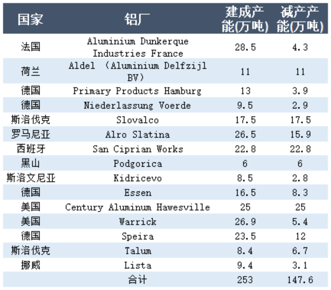 福能期货：供应端风云再起，铝价后市如何？