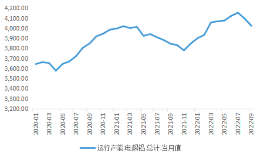 福能期货：供应端风云再起，铝价后市如何？