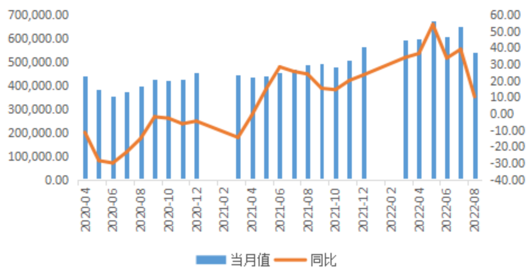 福能期货：供应端风云再起，铝价后市如何？