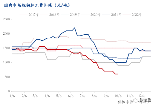 南非港口宣布“不可抗力” 或加劇陽極銅供應緊張局勢