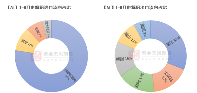 紫金天風期貨：倫鋁節節敗退，制裁歷史重演？