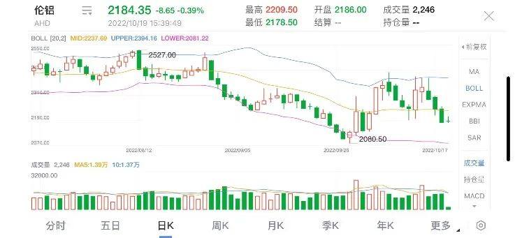 紫金天風期貨：倫鋁節節敗退，制裁歷史重演？