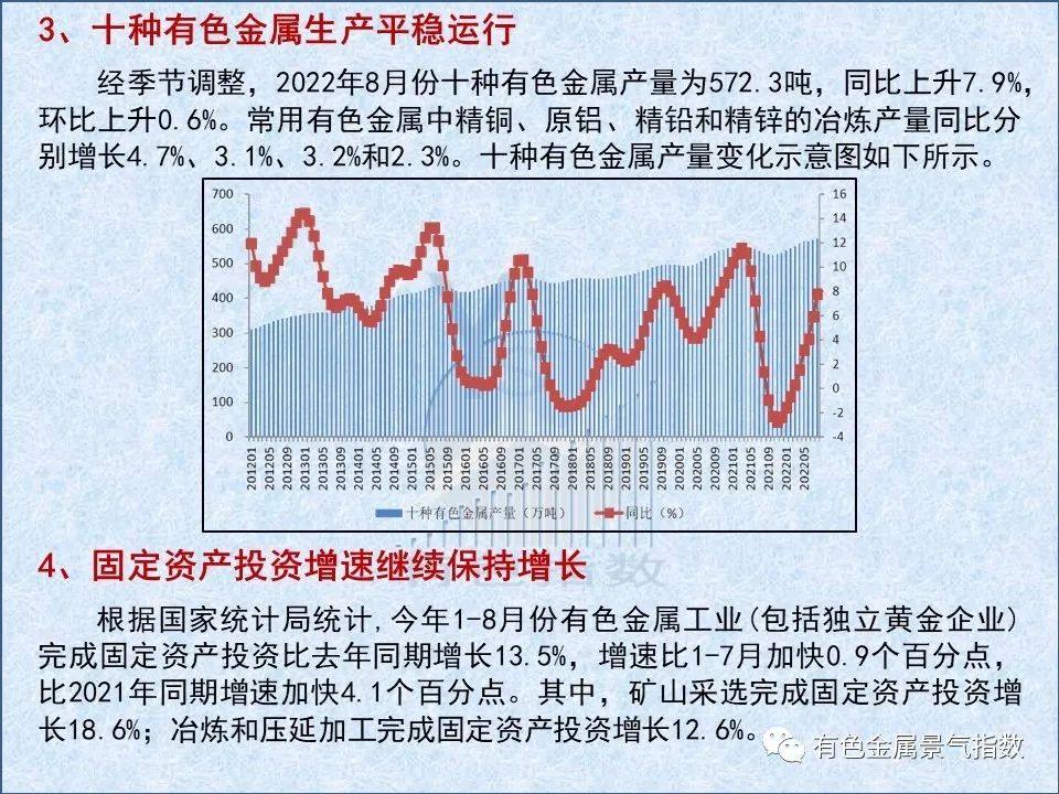 2022年9月中國有色金屬產業景氣指數爲25.7 與上月持平