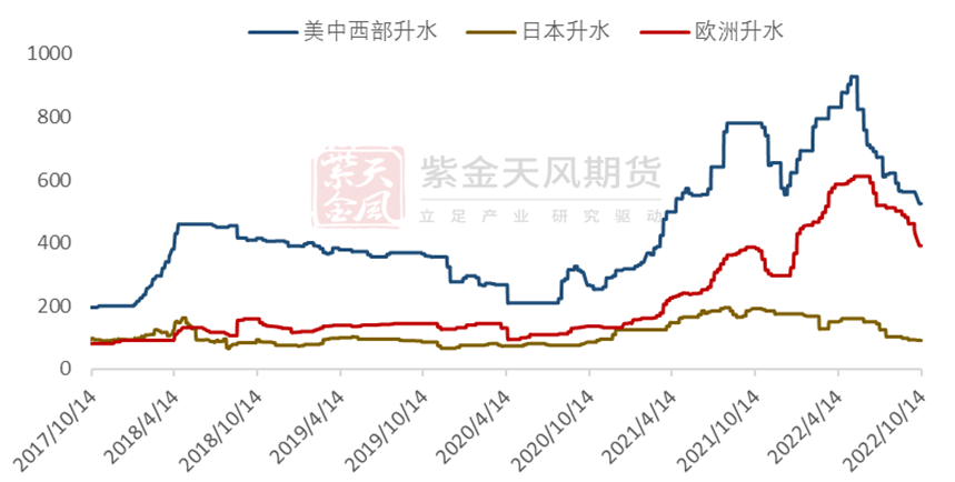 紫金天風期貨：倫鋁節節敗退，制裁歷史重演？