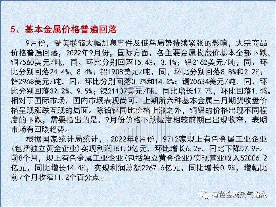 2022年9月中國有色金屬產業景氣指數爲25.7 與上月持平