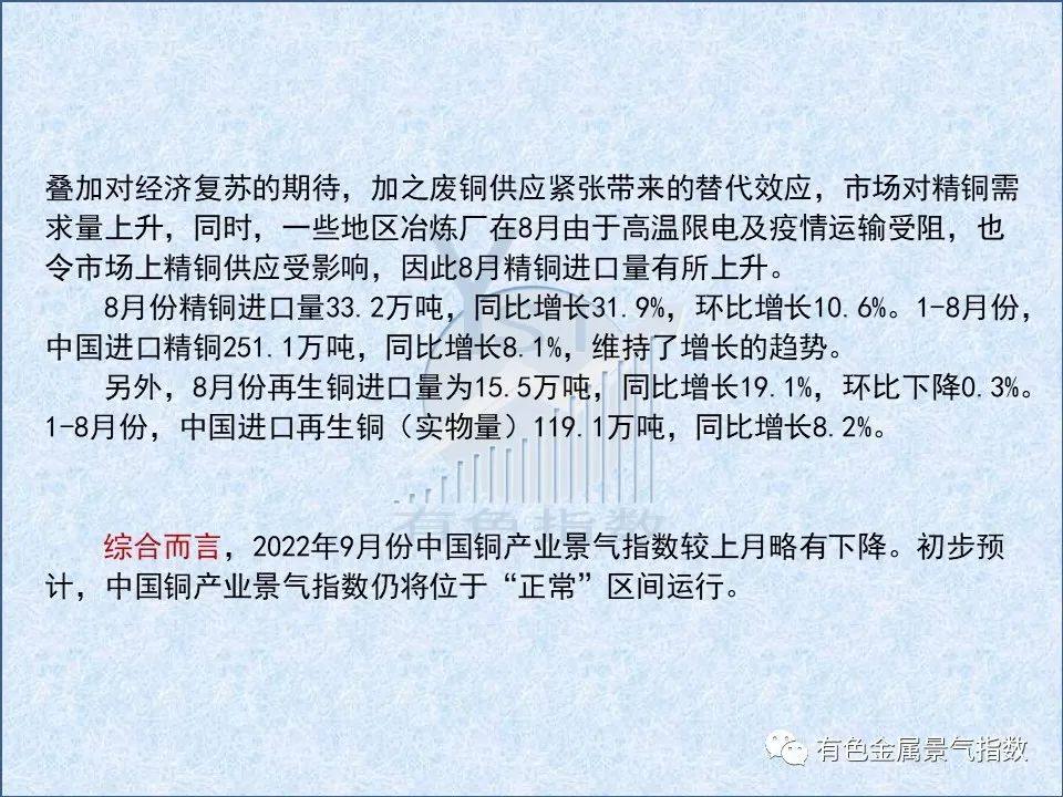 2022年9月中國銅產業月度景氣指數爲39.4 較上月下降0.7個點