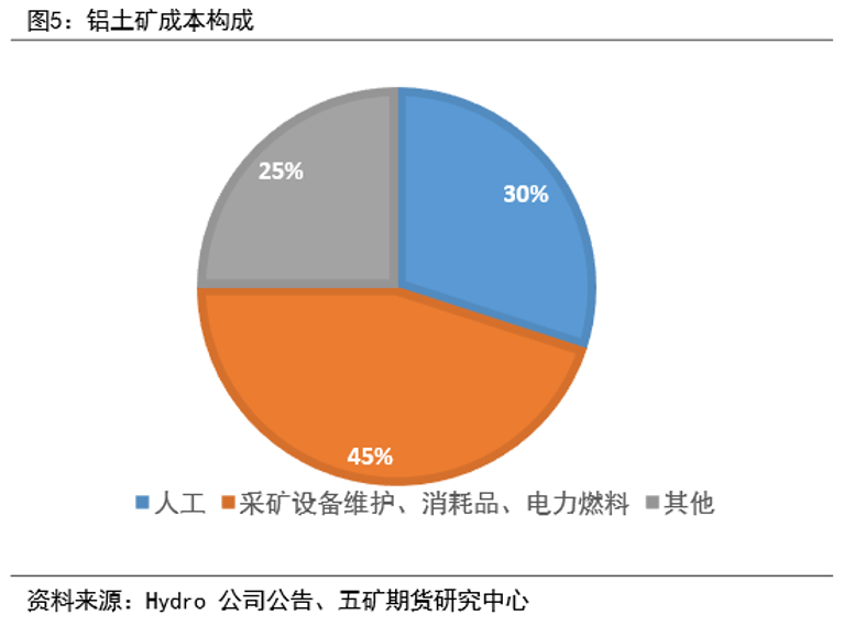 LME制裁影响及欧洲电解铝生产情况