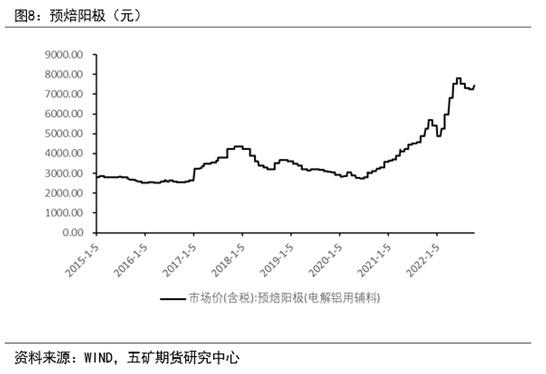 LME制裁影響及歐洲電解鋁生產情況