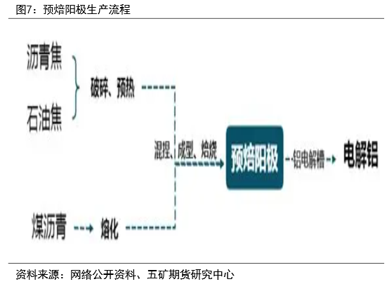 LME制裁影響及歐洲電解鋁生產情況